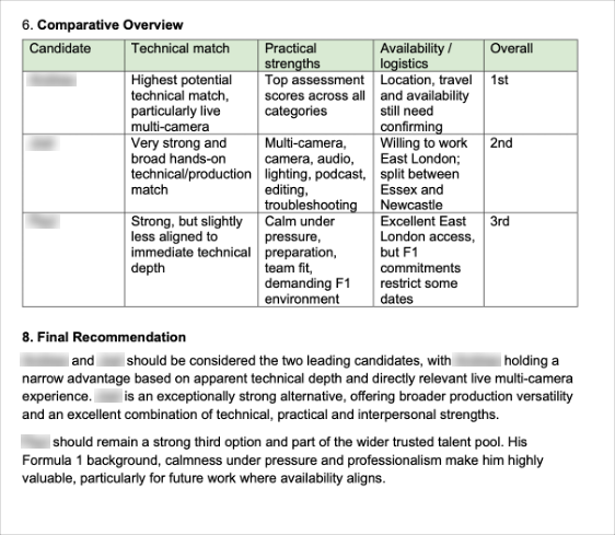 Comparative overview page of the same report, ranking three candidates with a final recommendation